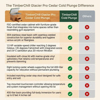 TimberChill Glacier Pro Cedar Cold Plunge — Comparison